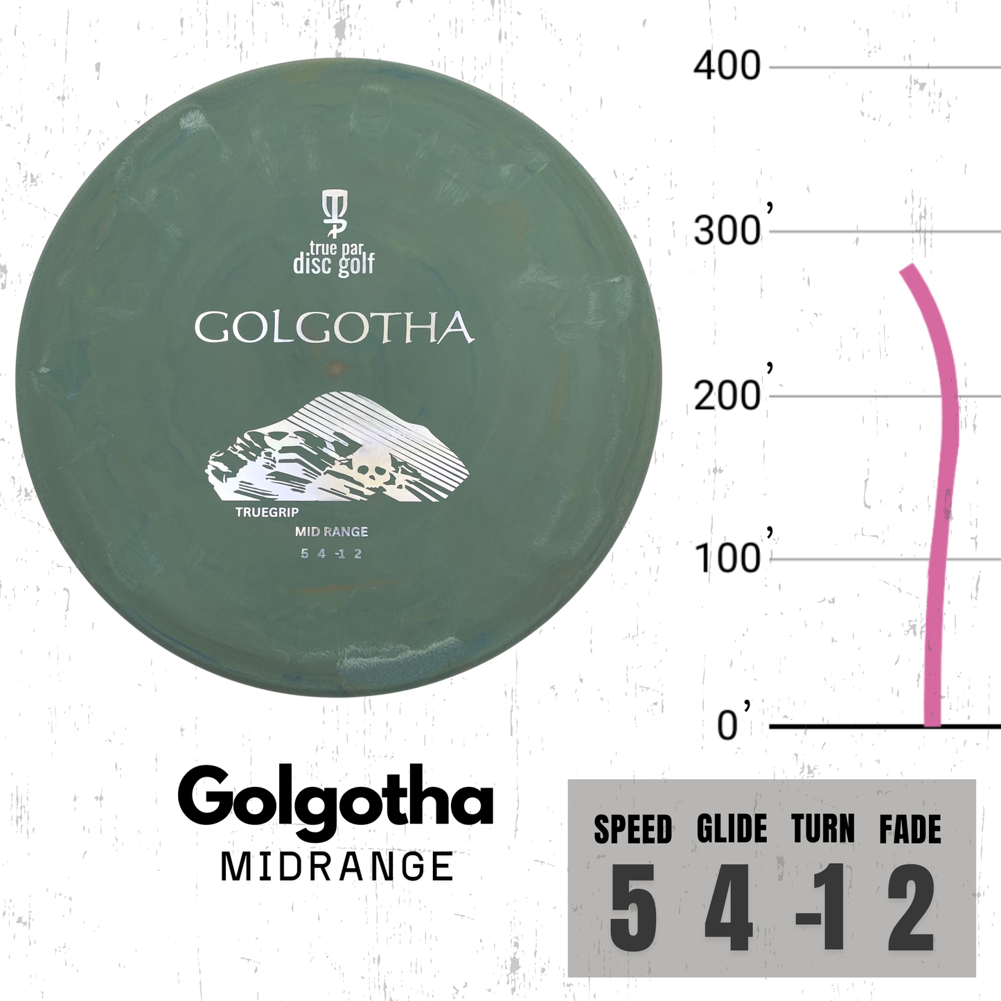 Golgotha - Truegrip Midrange